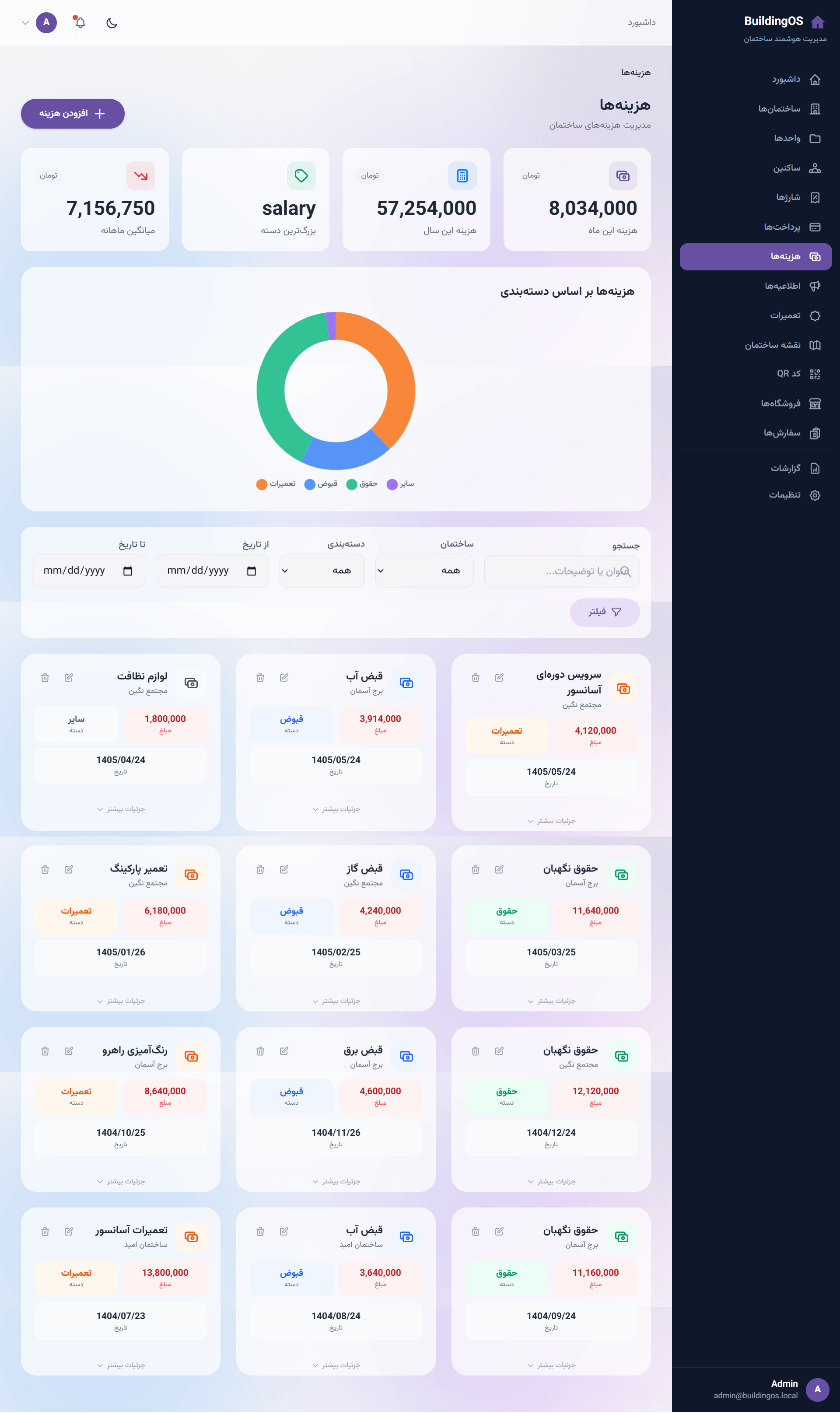 هزینه‌ها